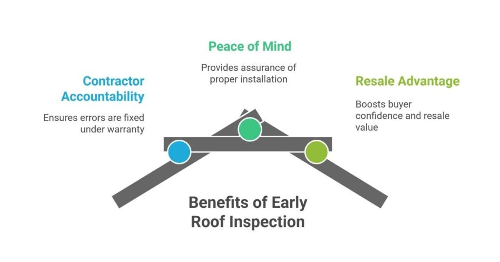 Commercial Roof Inspection